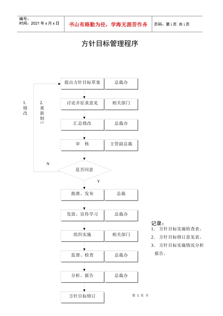 方针目标管理程序_第1页
