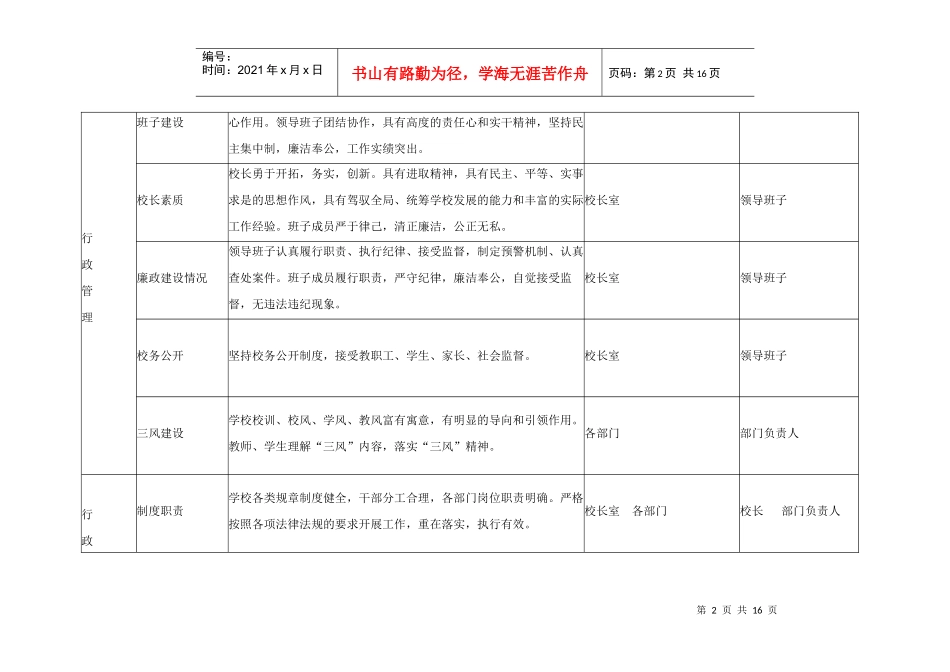 曹店小学创建目标任务分解_第2页