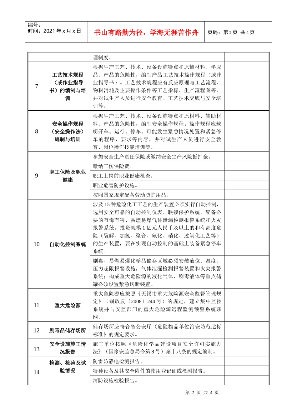 无锡市危化品生产企业建设项目试生产前自查细则_第2页