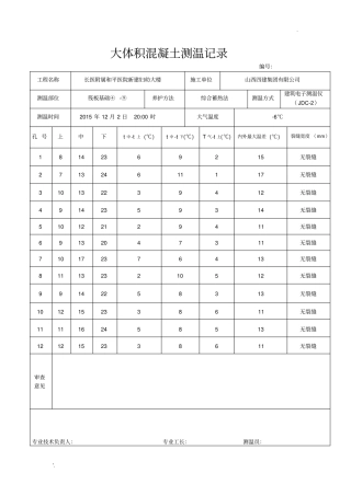 大体积测温记录