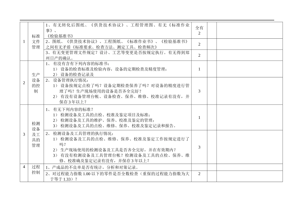 日产供应商过程产品监督检查表_第2页