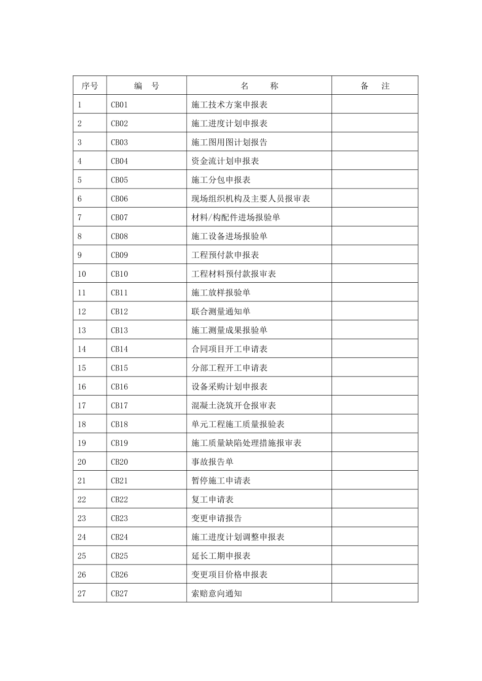 施工单位常用表格式_第1页
