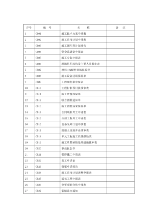 施工单位常用表格式