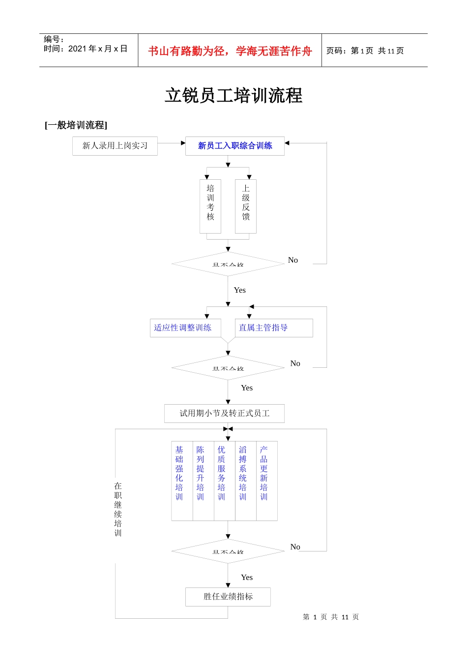 昆明立锐培训流程_第1页
