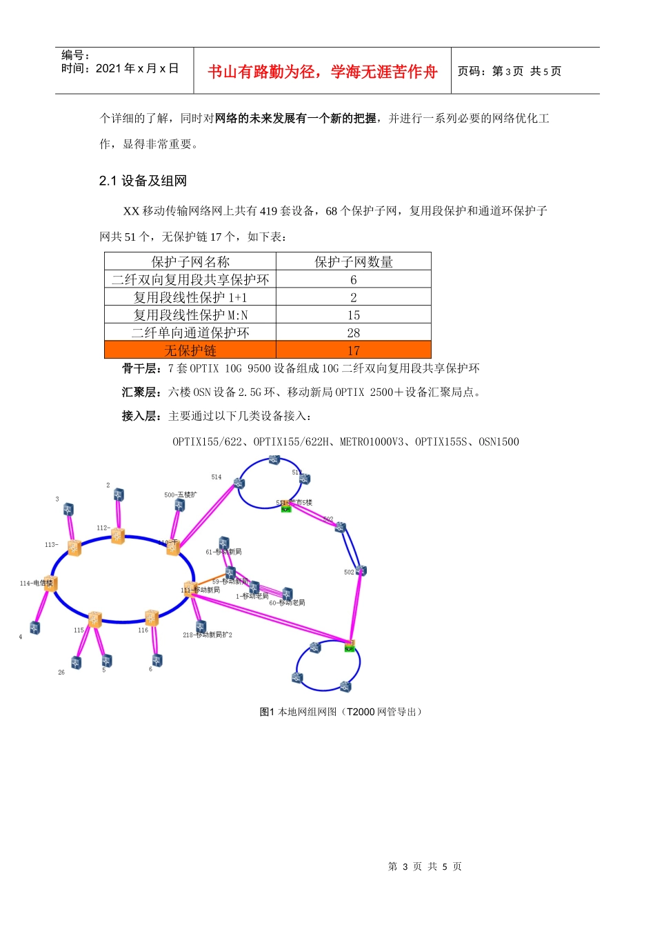 昆明本地传输网络优化项目建议书_第3页