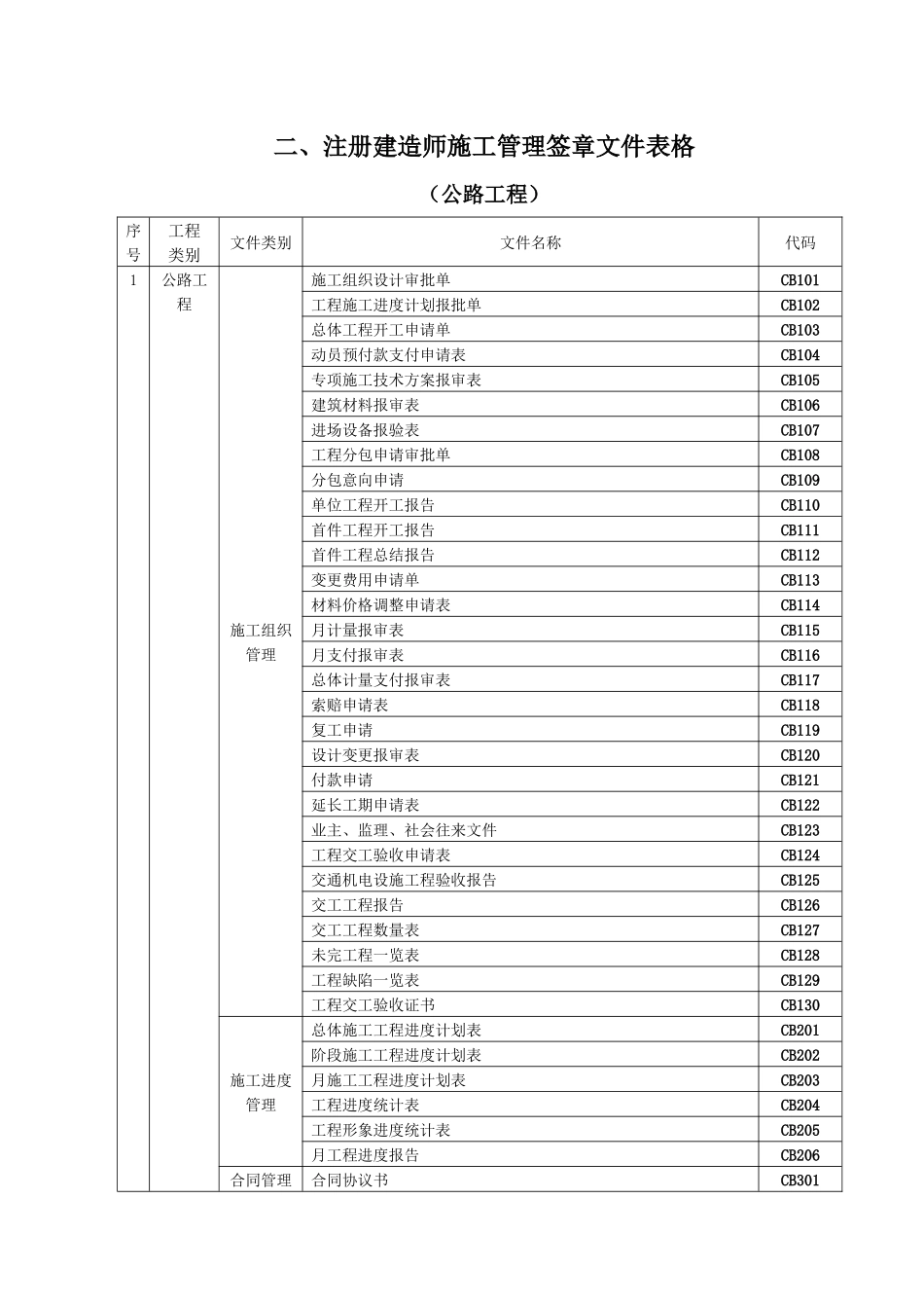施工组织设计审批单_第1页