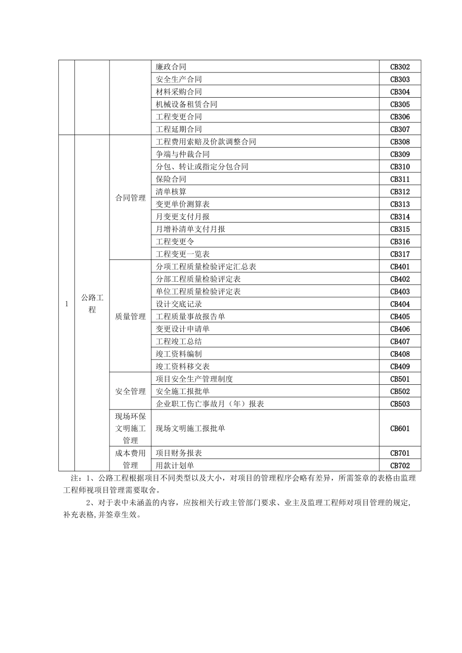 施工组织设计审批单_第2页