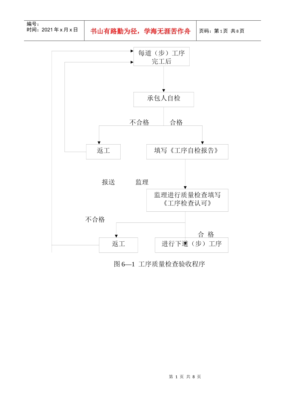 施工监理程序图表_第1页