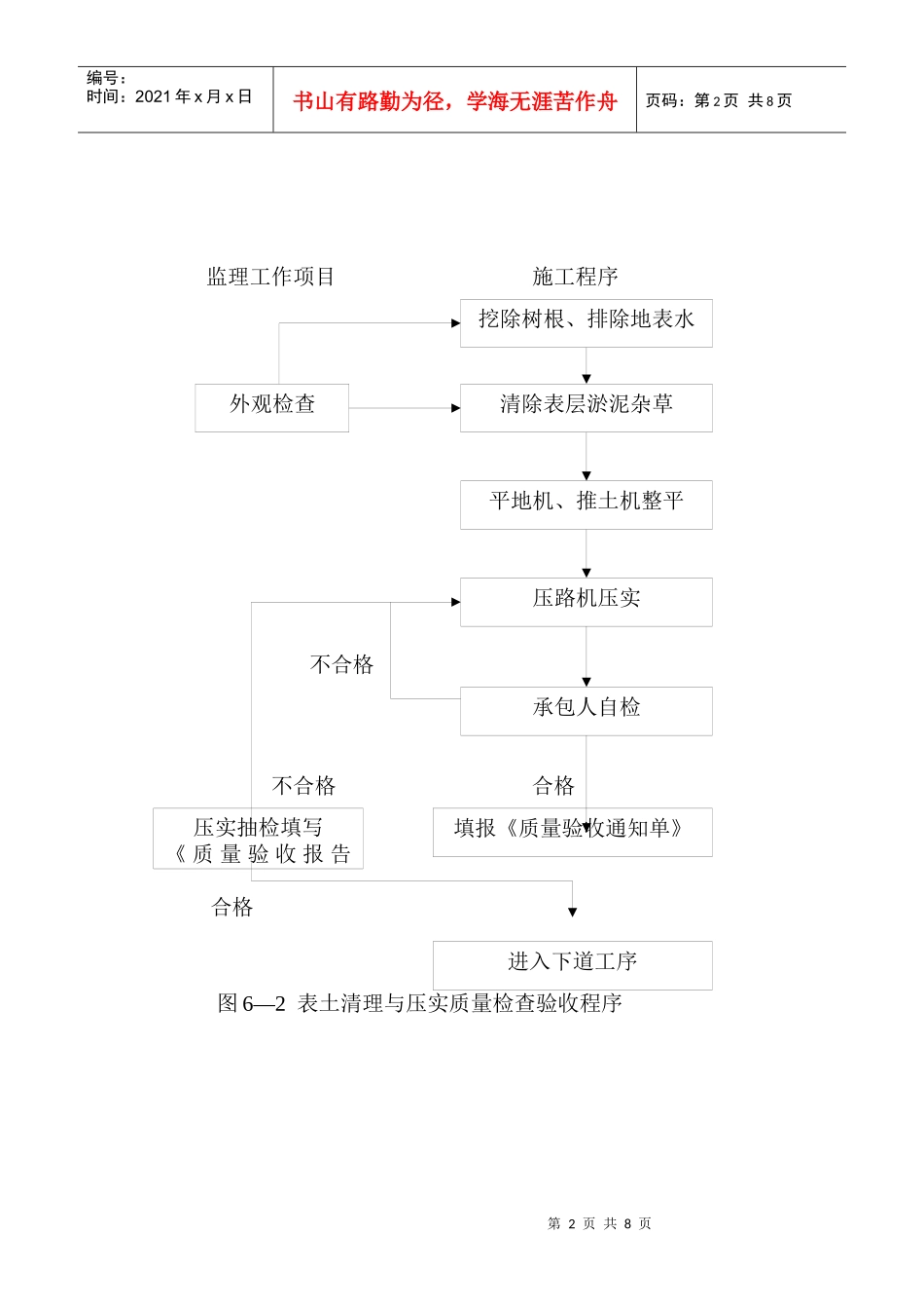 施工监理程序图表_第2页