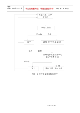 施工监理程序图表