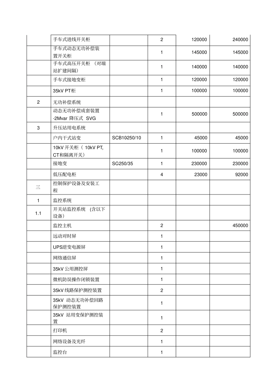 (完整版)20MWp光伏电站合同价格清单分项表_第2页