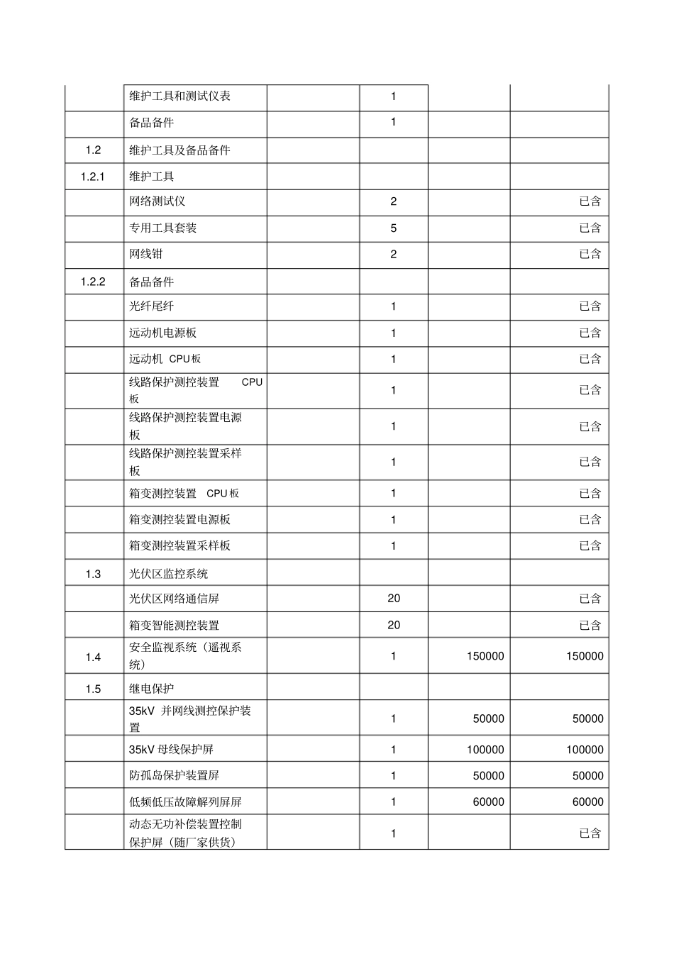 (完整版)20MWp光伏电站合同价格清单分项表_第3页