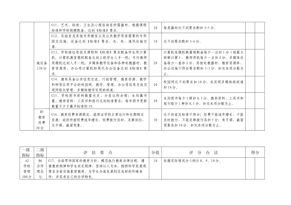 日照市市级规范化学校评估标准论述_第3页
