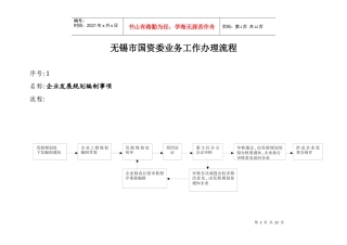 无锡市国资委事项办理流程
