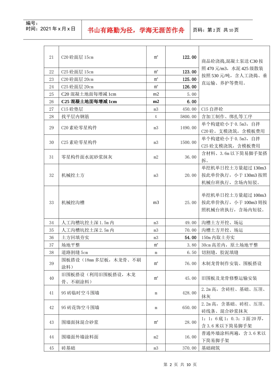 暂定工程项目及综合单价清单_第2页