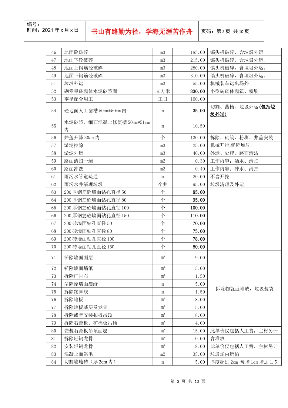 暂定工程项目及综合单价清单_第3页