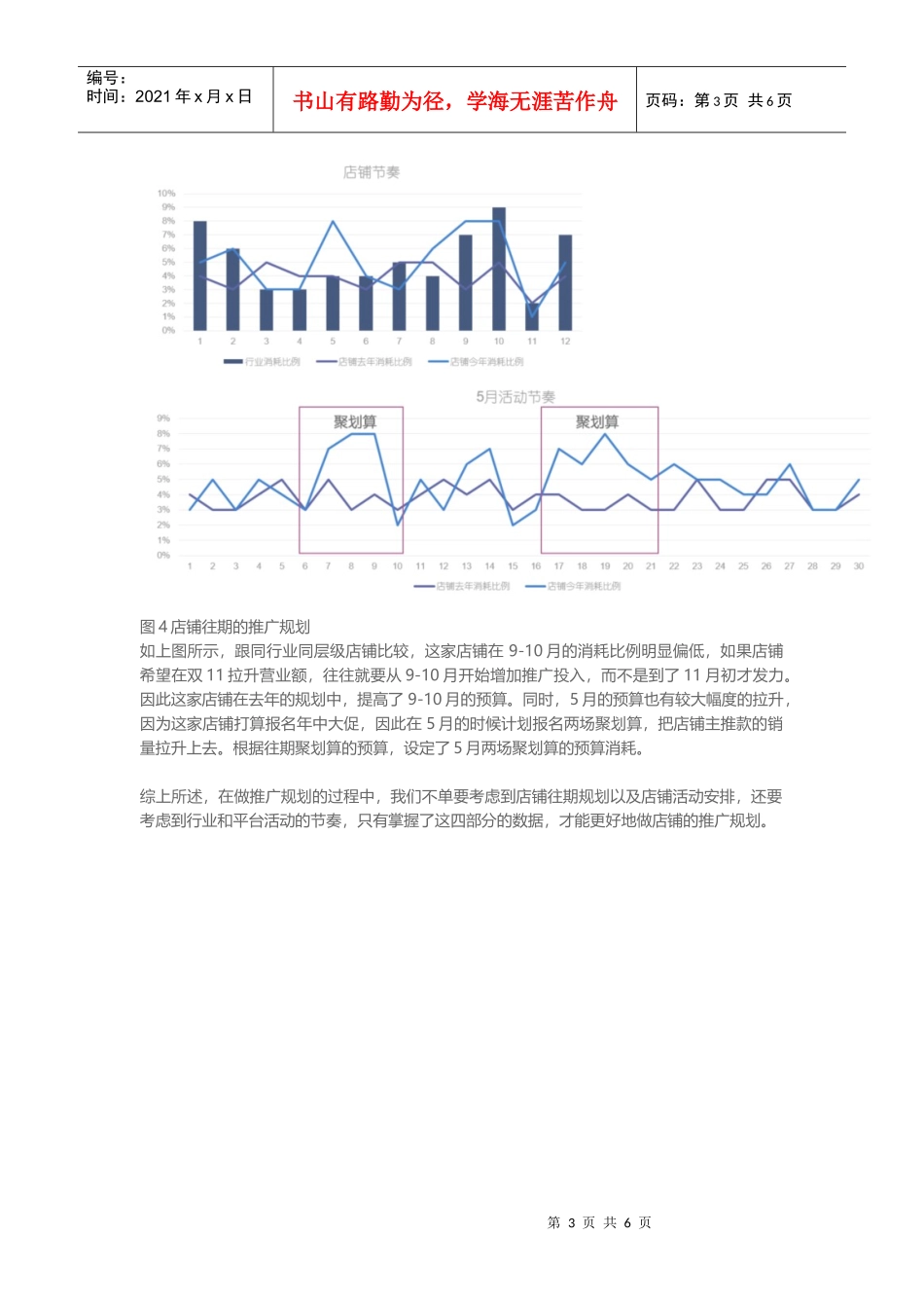 春节后制定推广规划时需要考虑的四大因素_第3页