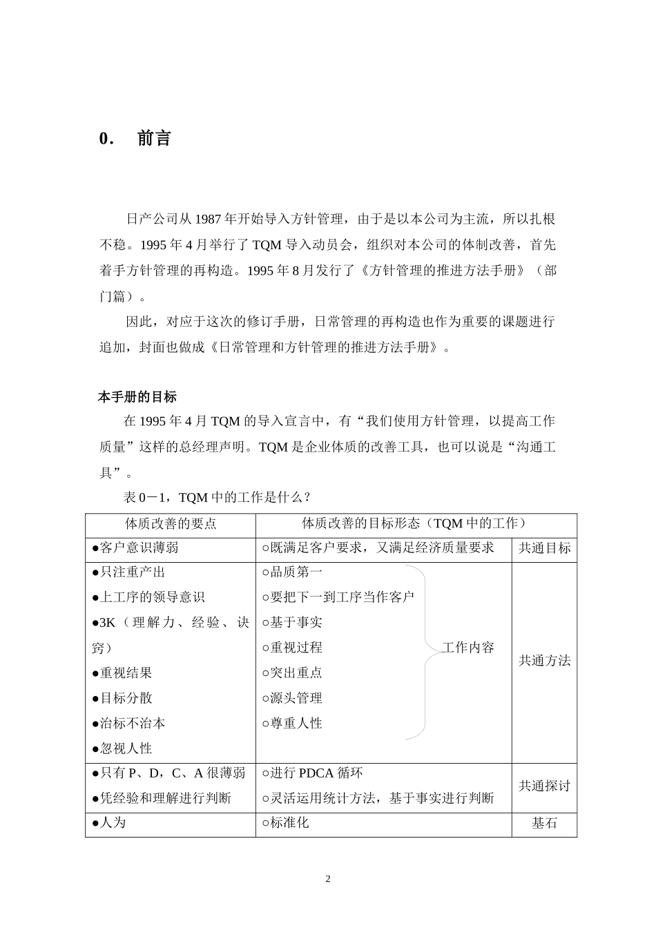 日产公司物流管理手册_第2页