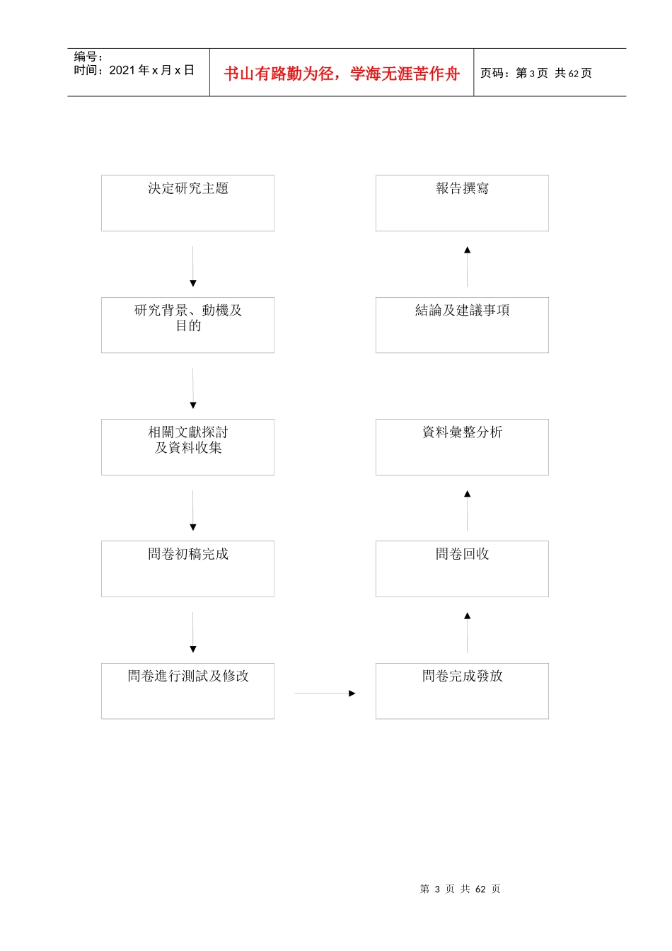 星巴克连锁咖啡店专题_第3页