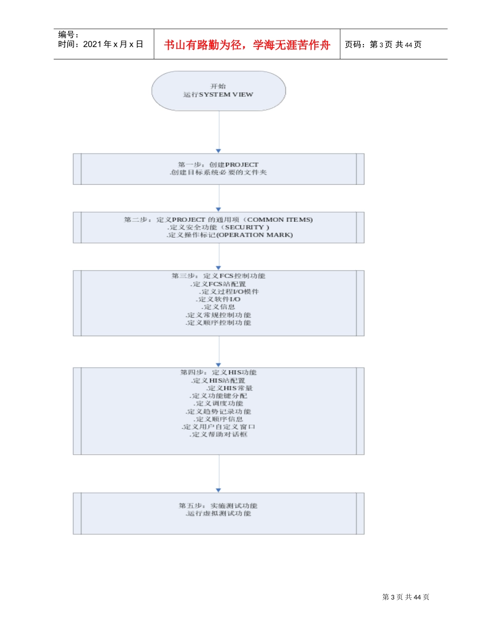 日本横河DCS-CS3000组态流程(DOC40页)_第3页