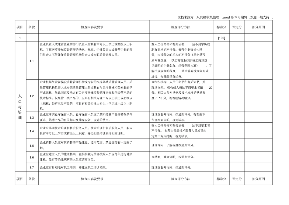 医疗器械经营企业现场检查标准评分表_第2页