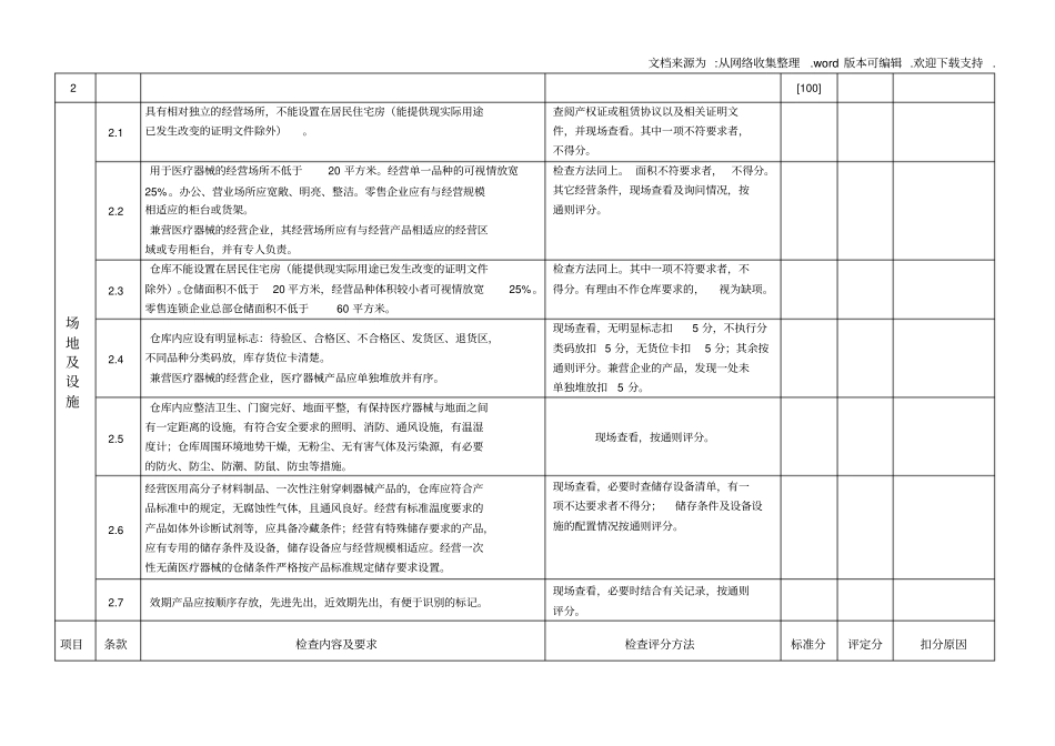 医疗器械经营企业现场检查标准评分表_第3页