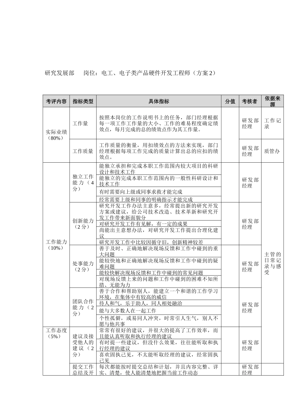 方圆公司研究发展部电工、电子类产品硬件开发工程师（方案2）_第1页