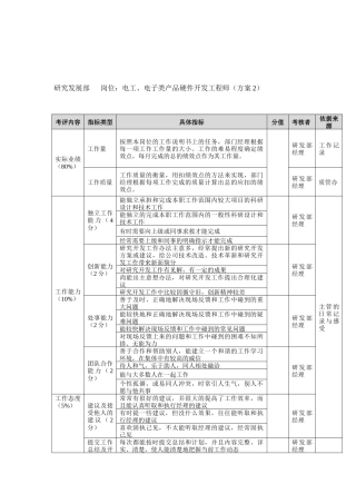 方圆公司研究发展部电工、电子类产品硬件开发工程师（方案2）