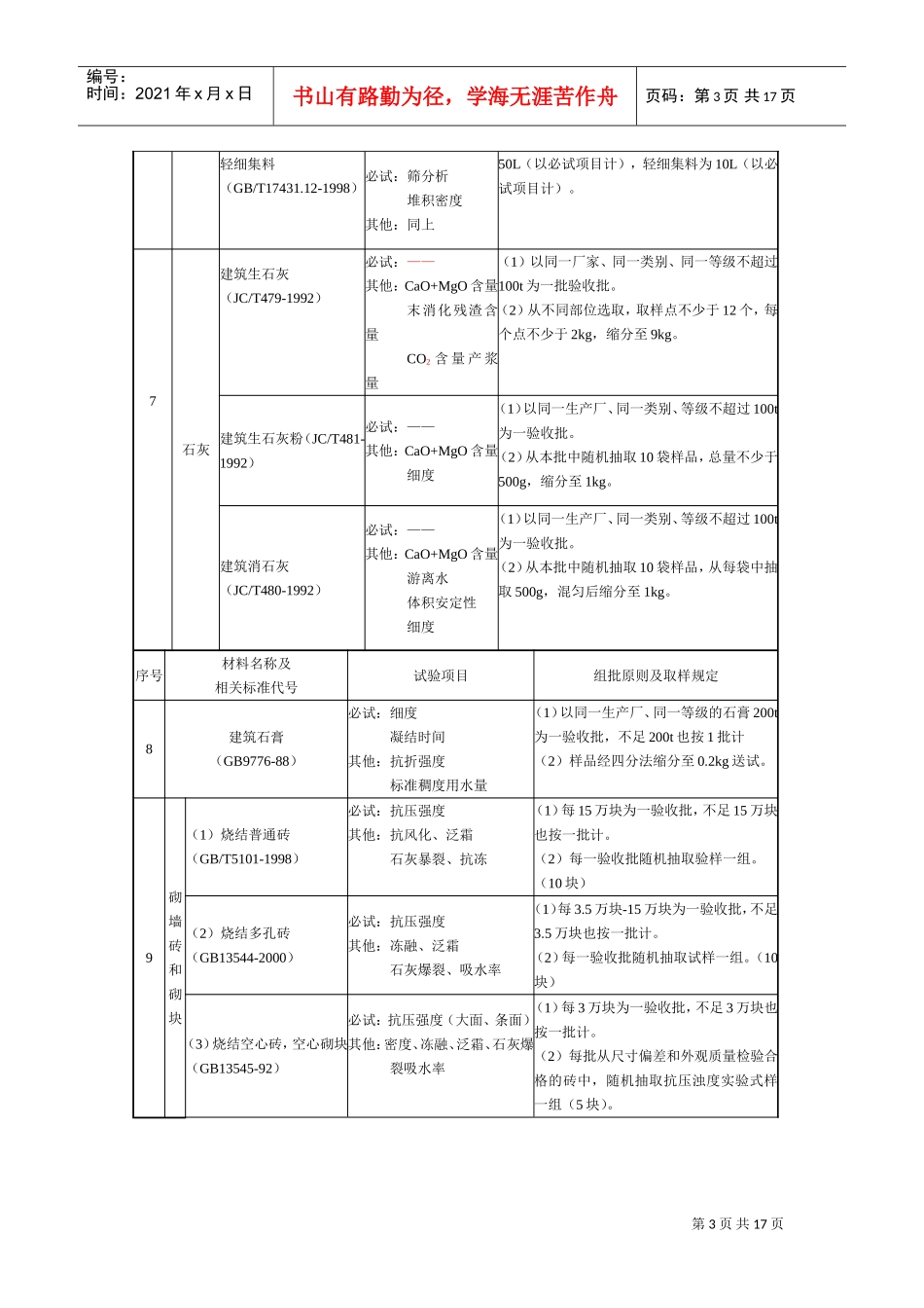 施工物资试验项目与取样规定(DOC16页)_第3页
