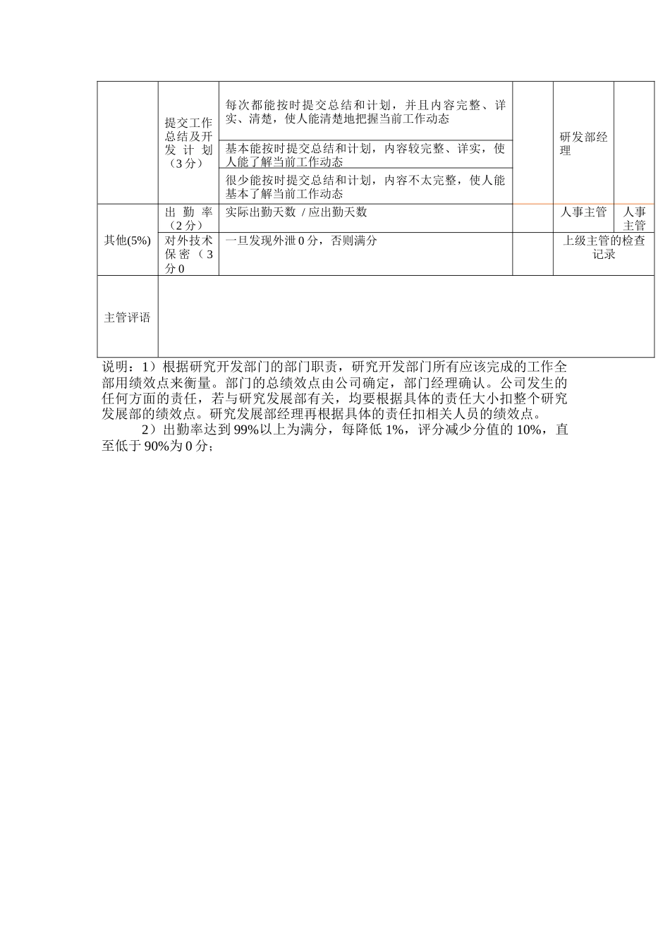 方圆公司研究发展部软件开发工程师（方案2）_第2页