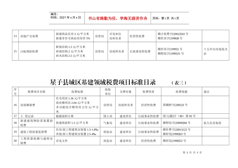 星子县城区基建领域税费项目标准目录（表一）_第3页