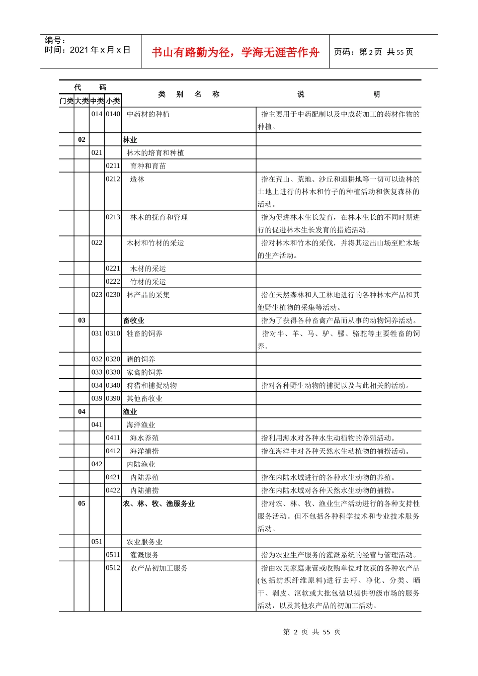 最全公司经营范围_第2页