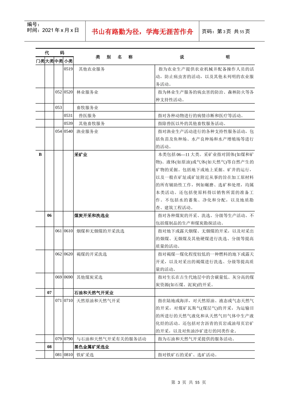 最全公司经营范围_第3页