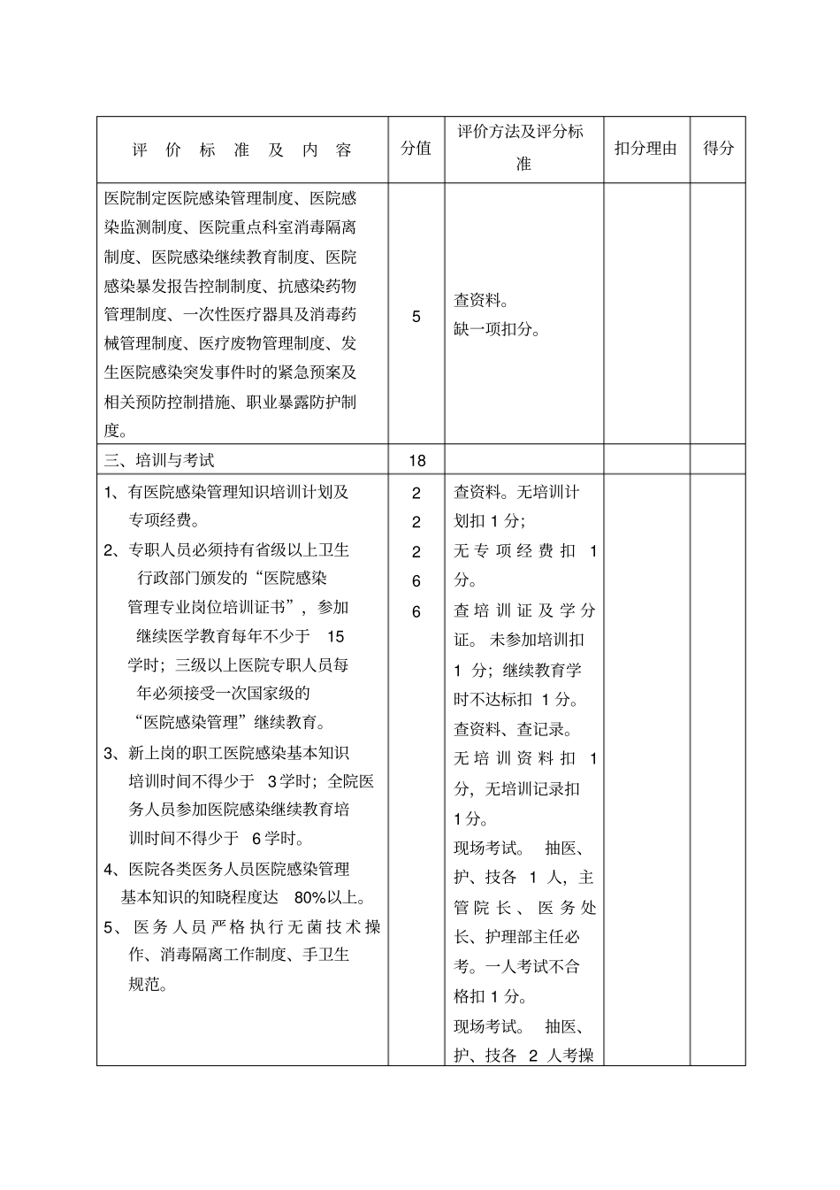 医院感染管理质量评价标准精选_第2页