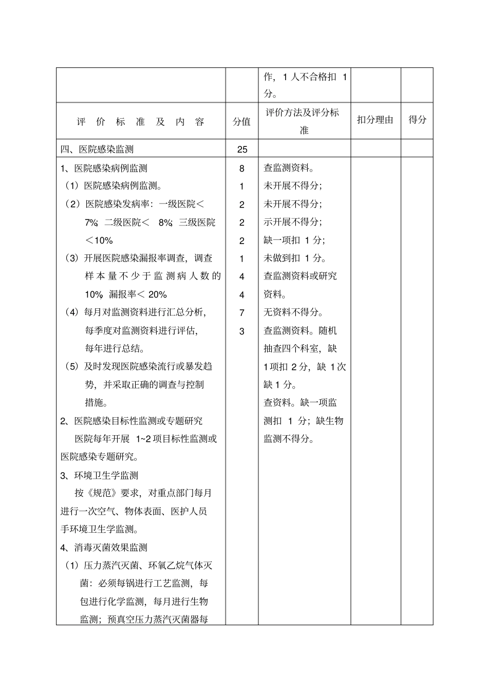 医院感染管理质量评价标准精选_第3页