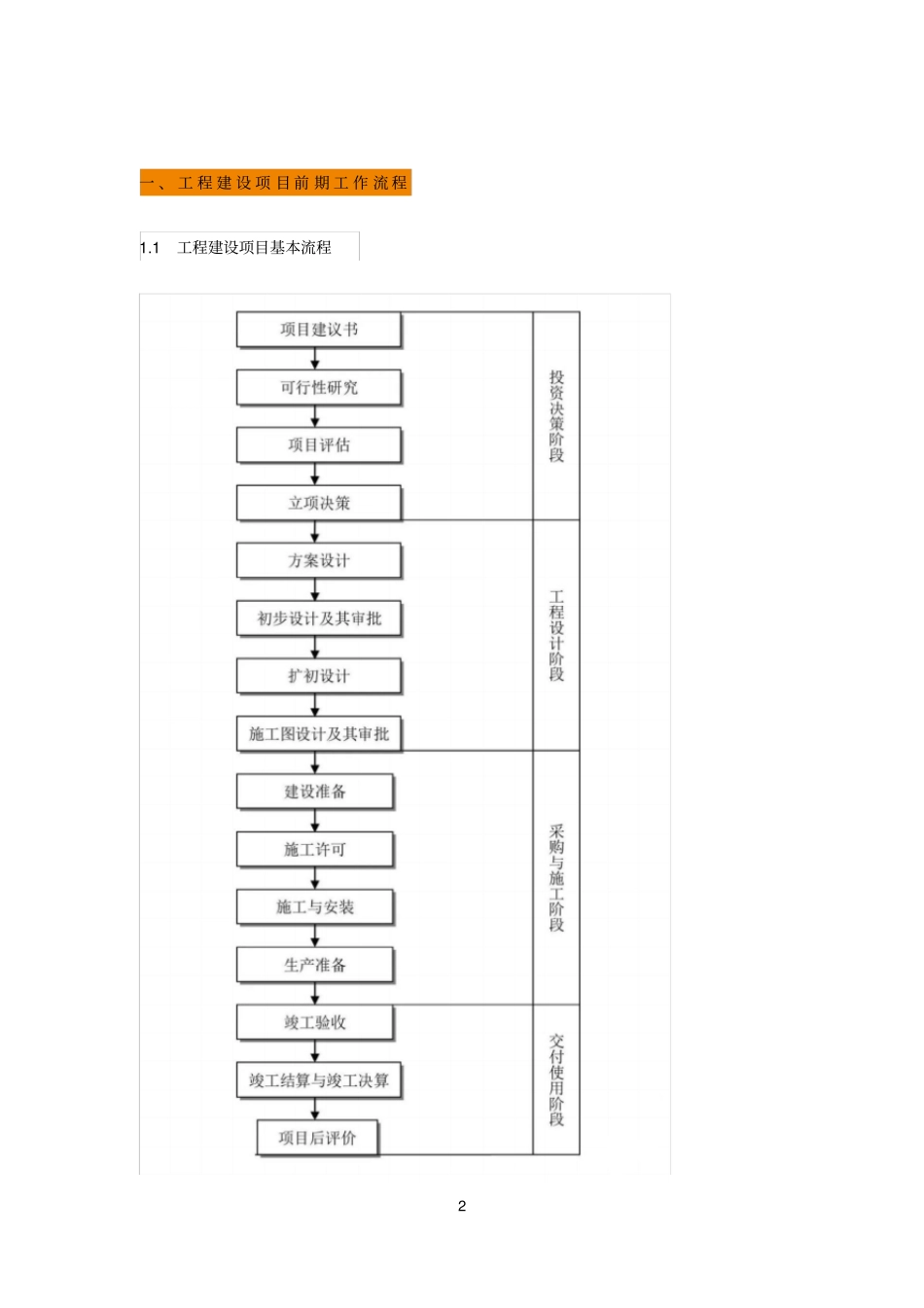 全过程工程咨询最完整的全流程图(流程图为图片可选用)_第2页