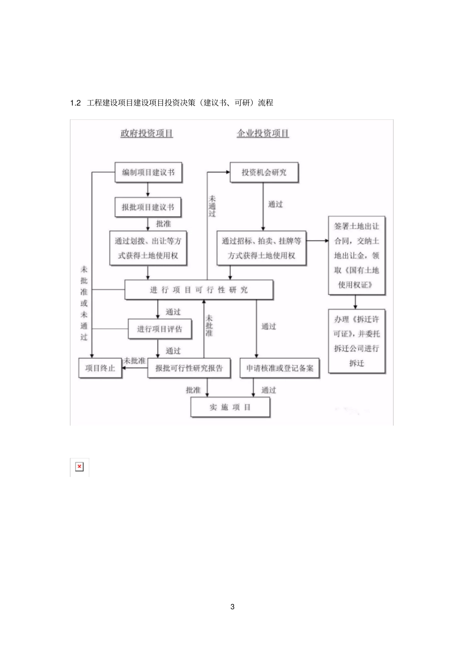 全过程工程咨询最完整的全流程图(流程图为图片可选用)_第3页