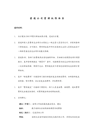 普通公司管理权限体系概述