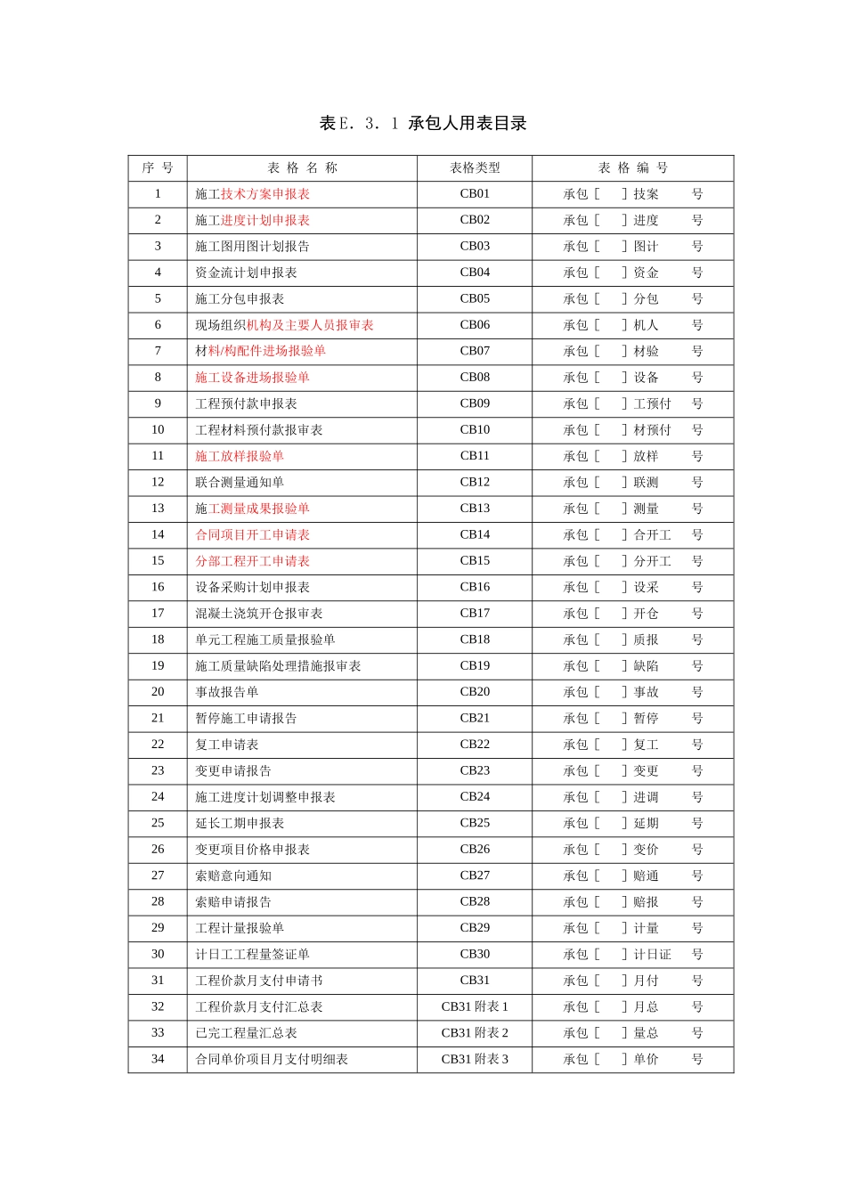 施工监理常用表格(xin)_第2页
