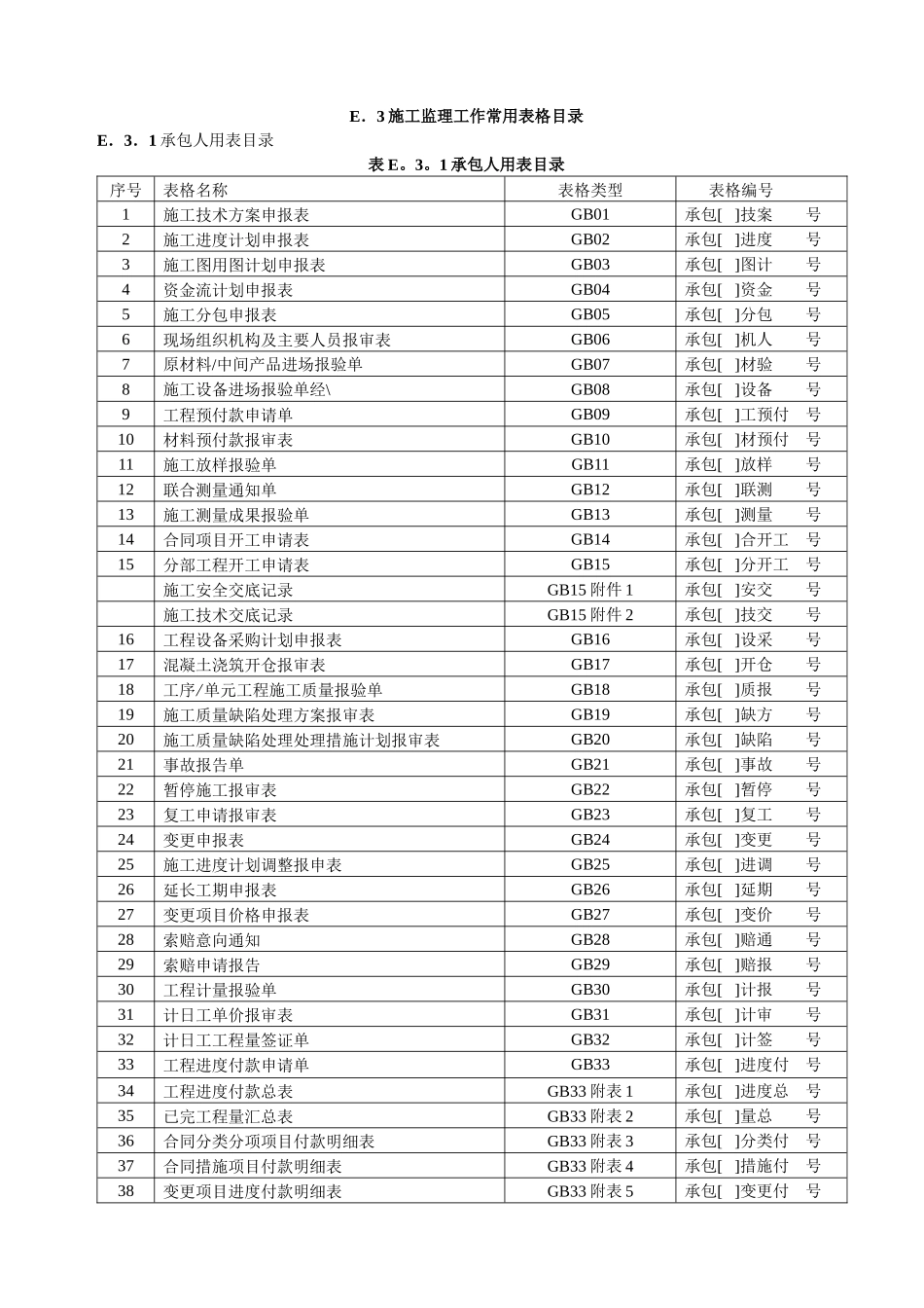 施工监理新表格_第1页