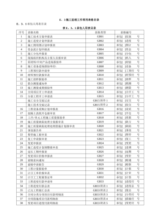 施工监理新表格