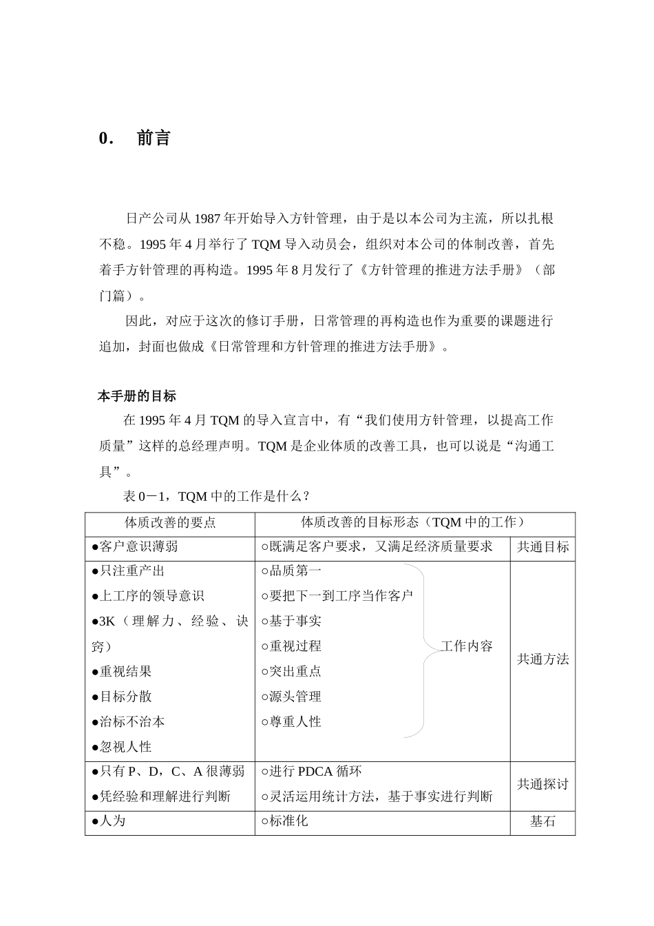 日产公司物流管理基本手册_第1页