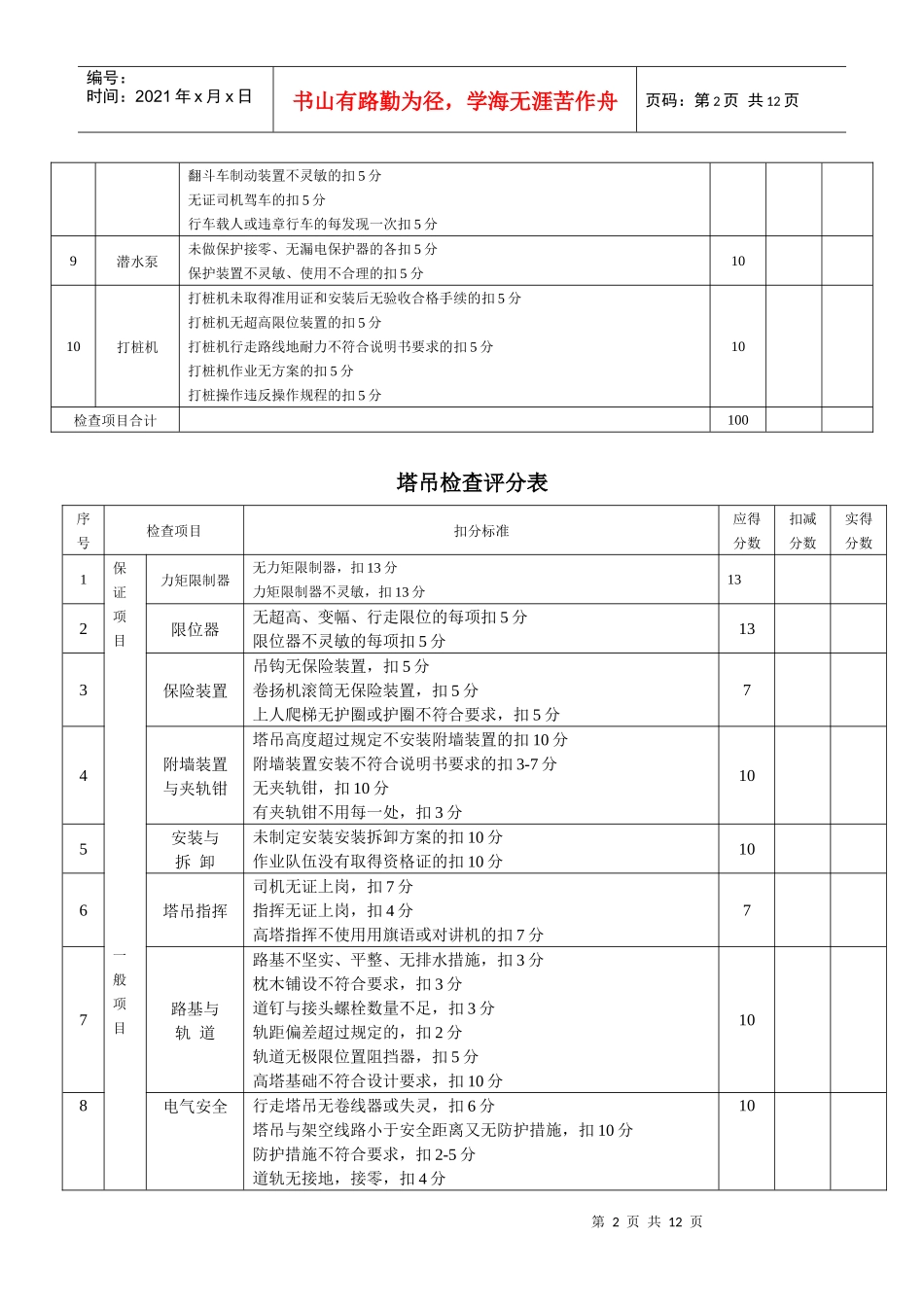 施工机具检查评分表 表3_第2页