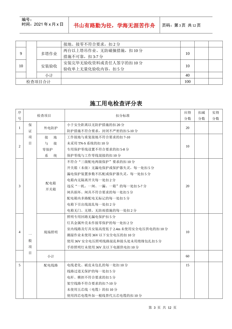 施工机具检查评分表 表3_第3页