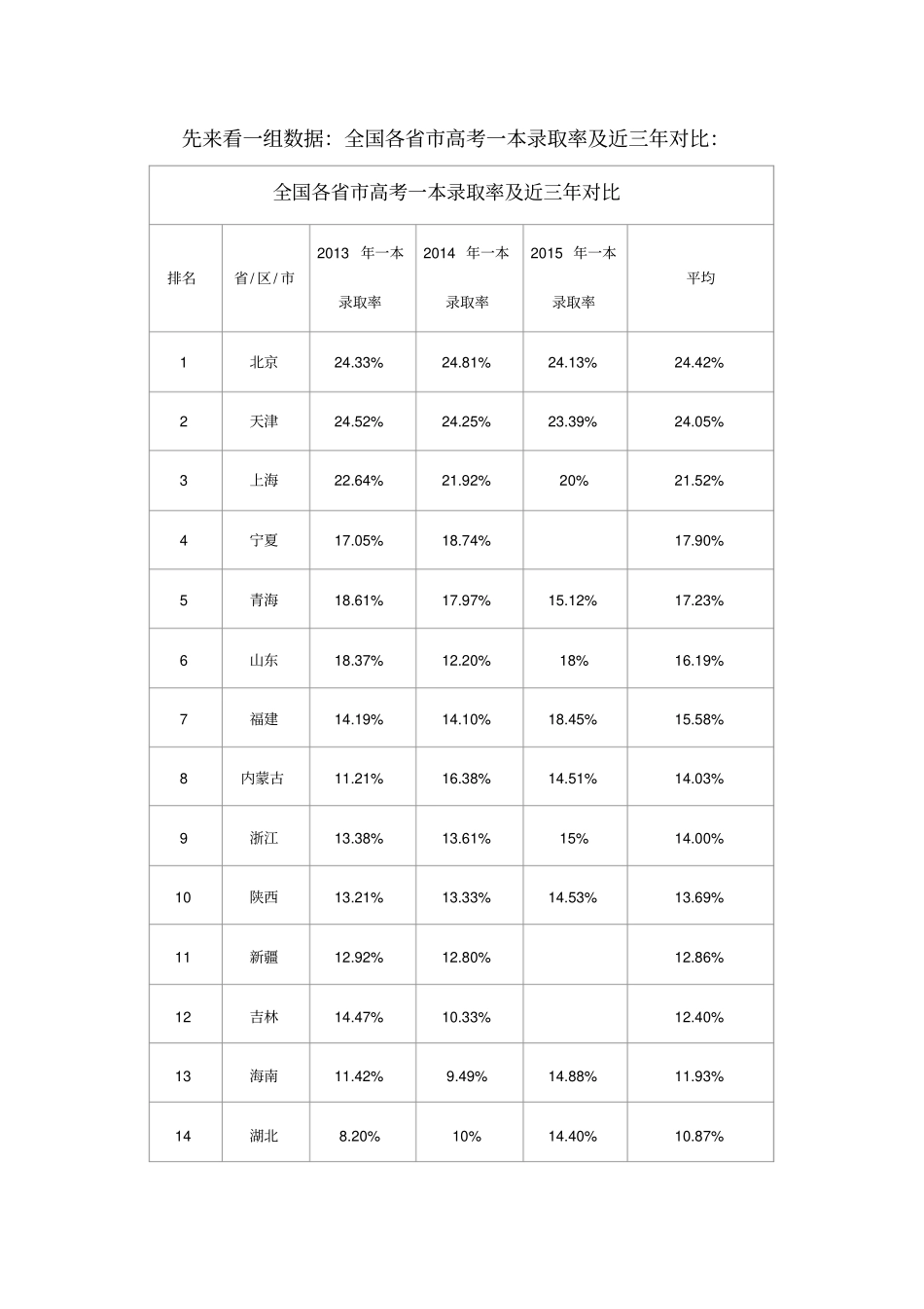 为四川学子的请愿书_第2页
