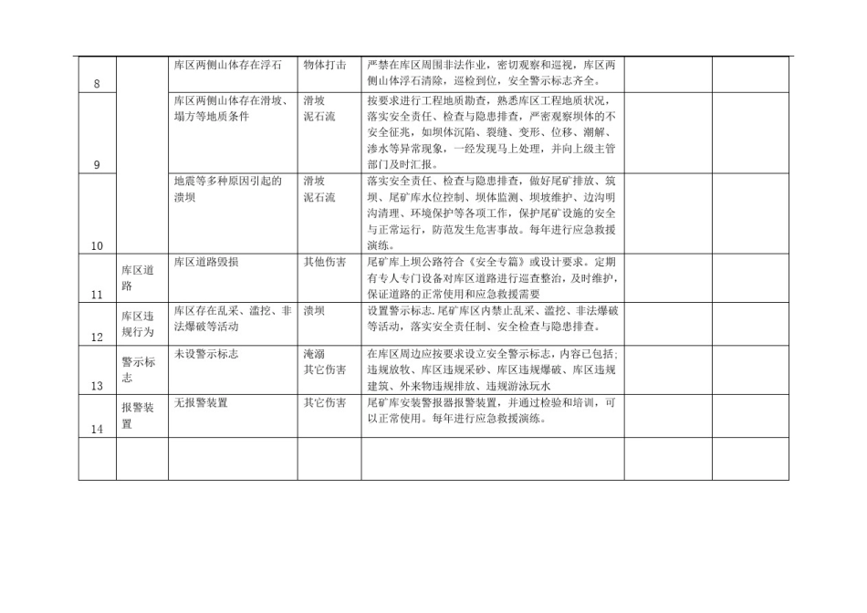 双控主要负责人隐患排查清单_第2页