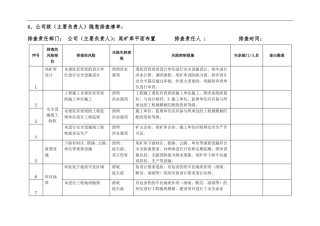 双控主要负责人隐患排查清单