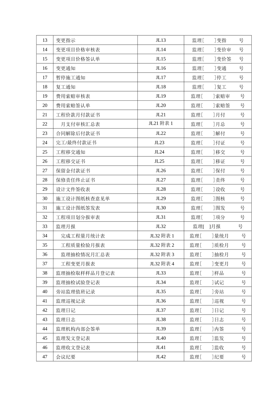 施工监理常用表格(规范)_第3页