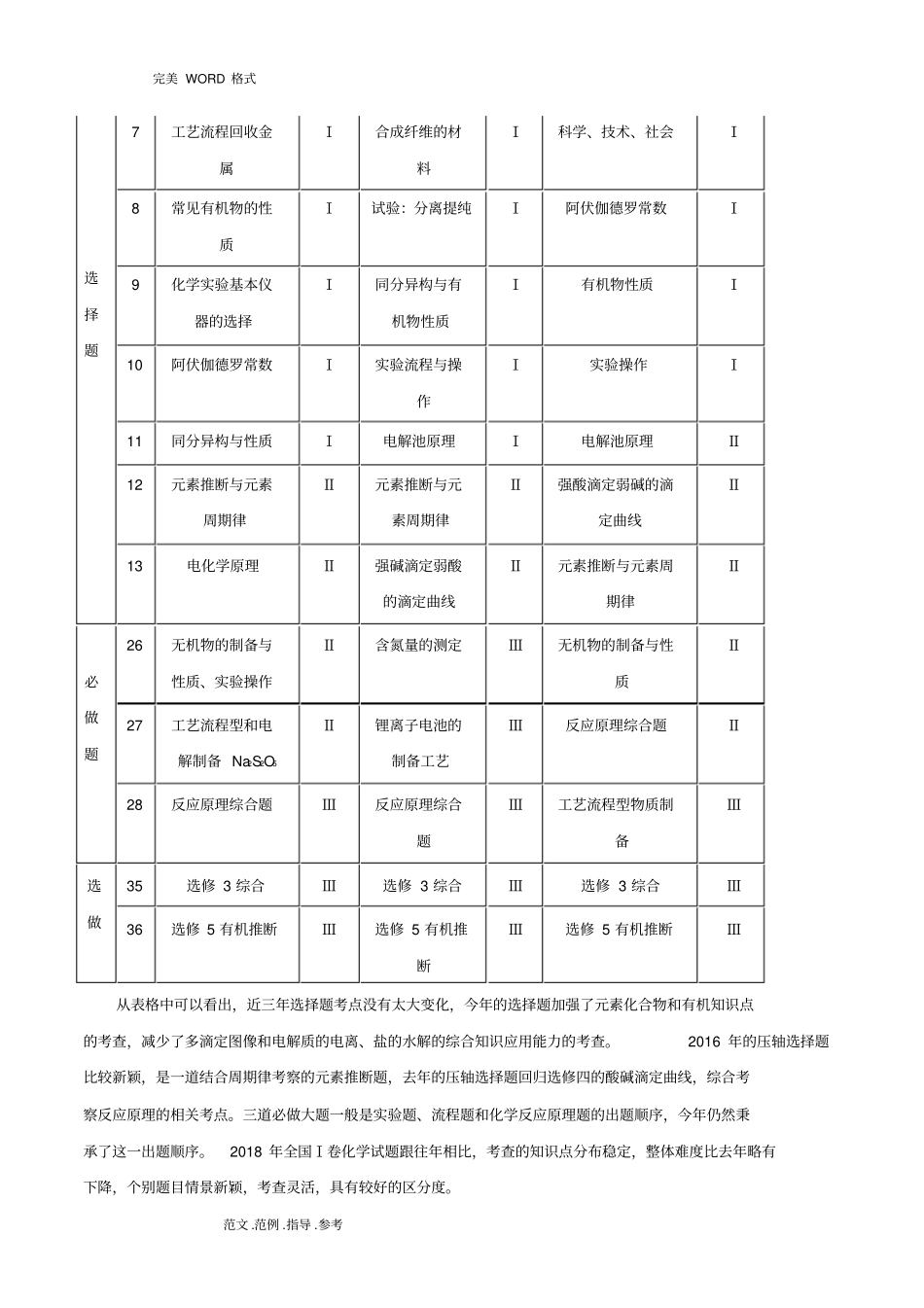 2017年-2018高考1卷化学试题分析_第2页