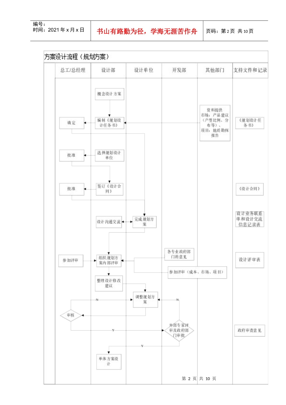 方案设计管理流程002_第3页